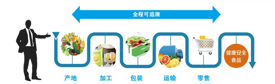 上海蔬菜pg电子中心